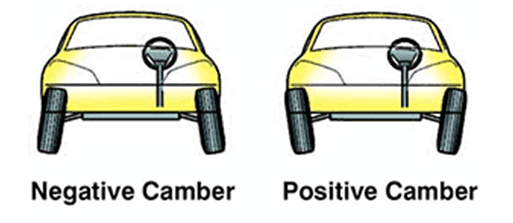 Mengenal sudut camber ban saat spooring [wheel alignment 