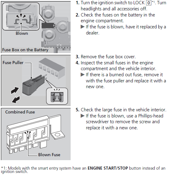 Inspecting and Changing Fuses