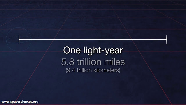 Understanding the Distance of a Light-Year
