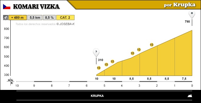 altimetria