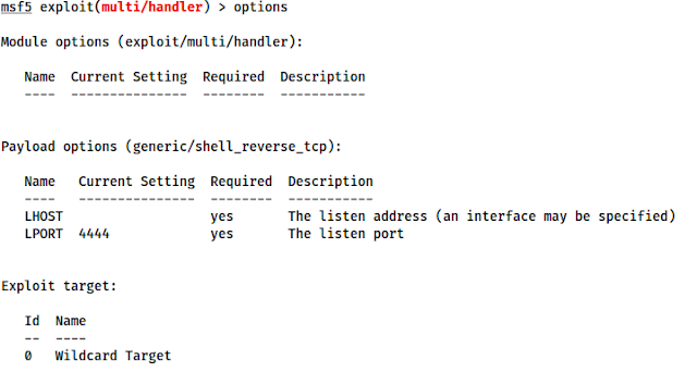 TryHackMe Intro To Shell - All About Shell