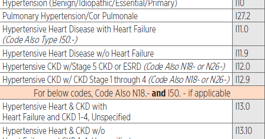 Medical Billing and Coding - Procedure code, ICD CODE.: ICD 9 , 10 ...