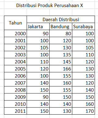 Penyajian Data - Meteri Statistik  Belajar Statistik 