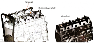 (a) DOHC dan (b) SOHC
