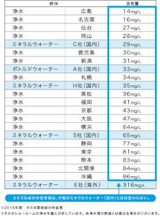 タカギ　浄水器