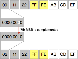 Format dan Jenis Pengelamatan IPV6