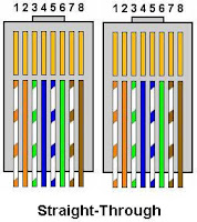 Jenis Pengkabelan Dalam Jaringan Komputer - Straight trough over