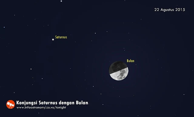 22 Agustus 2015: Konjungsi Saturnus dengan Bulan