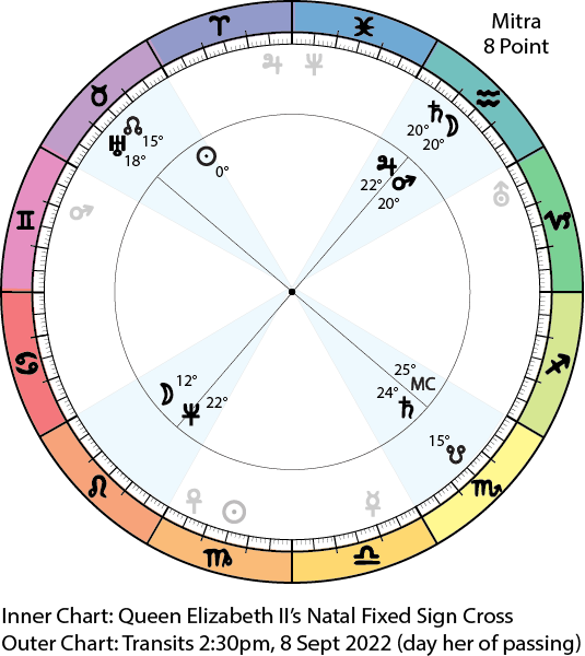 Astrology Chart-Queen Elizabeth II's birth and passing-Fixed Sign Cross