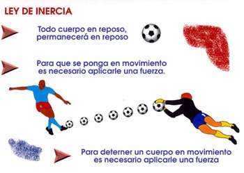 inercia