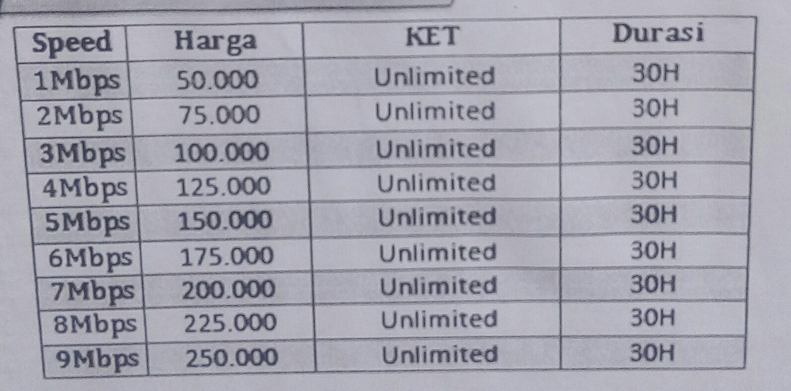 Cara Pasang Wifi UNLIMITED Murah Di Rumah