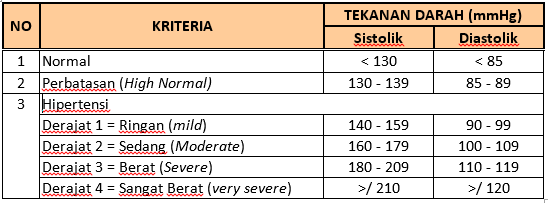 10 Cara Mengobati Tekanan Darah Tinggi Secara Alami 