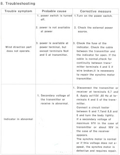 Troubleshooting anemometer