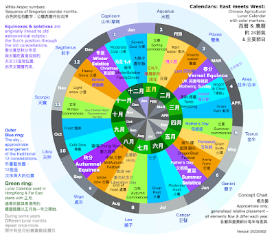 concept chart of Oriental Calendar and Western Calendar main days for Hong Kong people