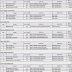 Hasil Akhir Seleksi PPDB TP 2014/2015 SMA Negeri 1 Sumatera Barat