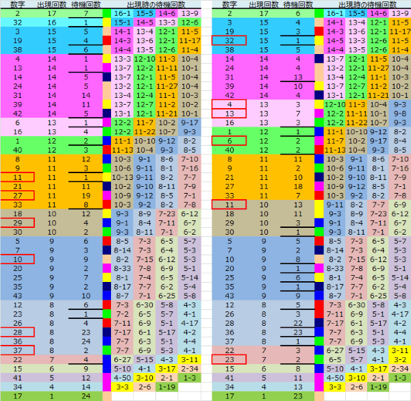 ロト予想 ロト765 Loto765 結果