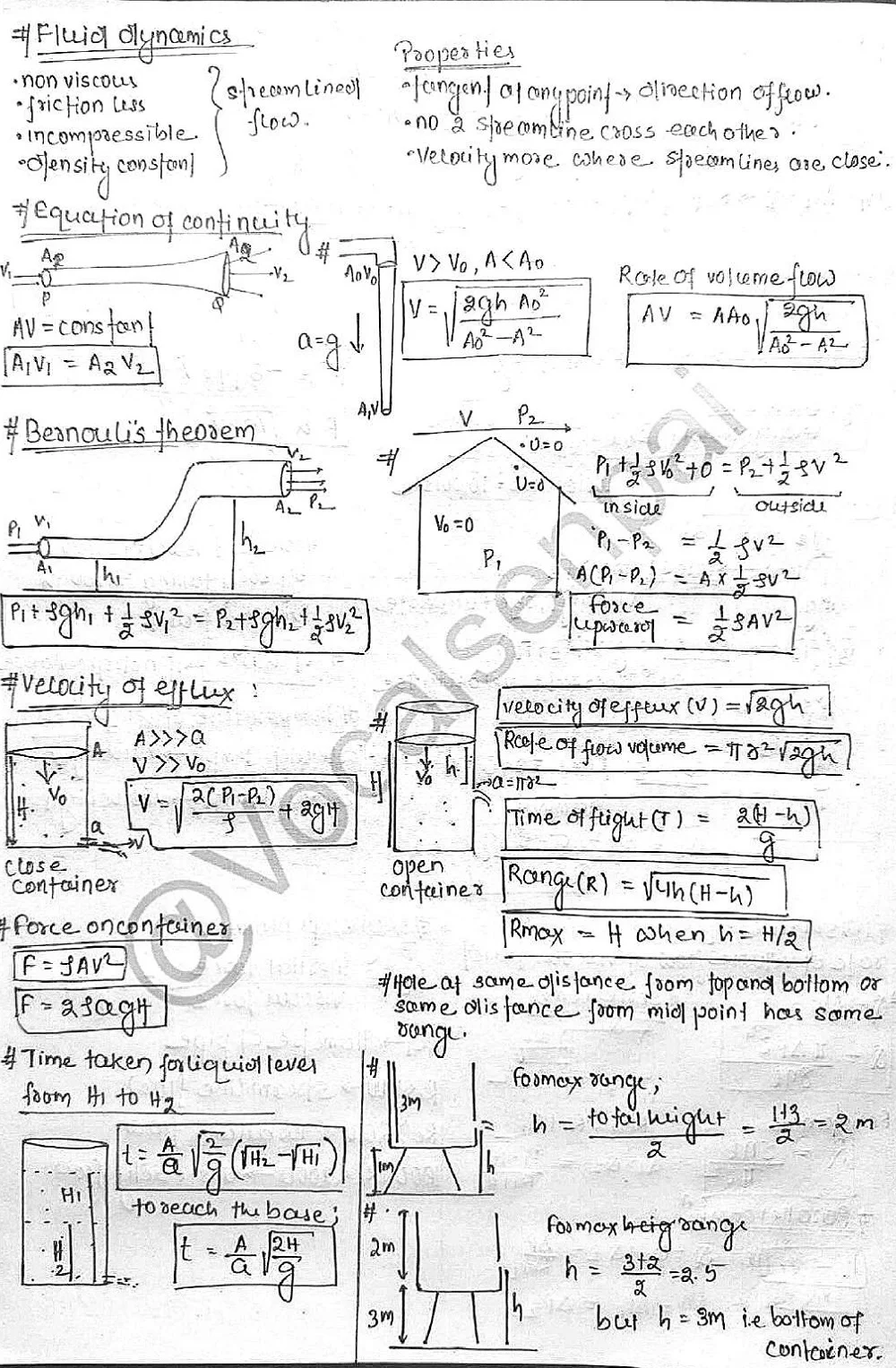 Fluid - Physics Short Notes 📚