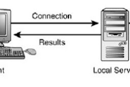 REMOTE SERVER