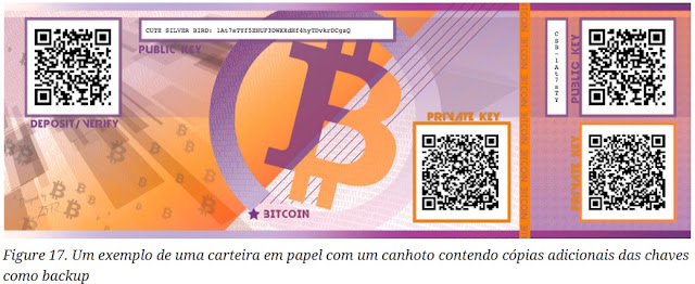 Chave privada carteira bitcoin papel