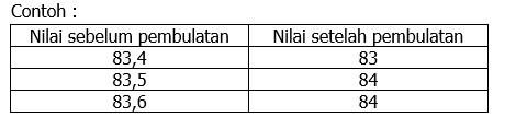 Aplikasi Cetak Nilai Ijazah 2017 Format Terbaru Sesuai Juknis