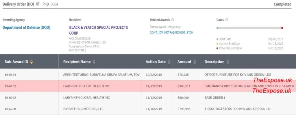 Pentagon Secretly Awarded ‘COVID-19 Research’ Contract to Ukraine 3 Months Before Pandemic Existed