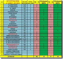 λειτουργικα κενα Α Σαμου 25-9-15
