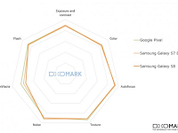 Skor Telefon Samsung Galaxy S8 88 dalam DxOMark