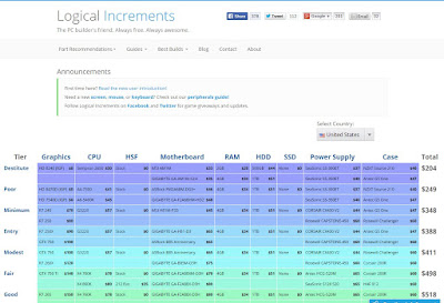 http://www.logicalincrements.com/