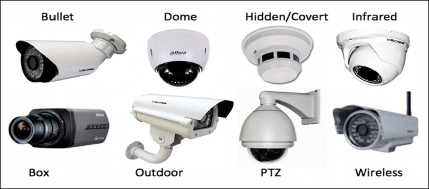 different types of cctv cameras