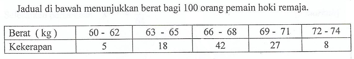 Soalan Matematik Tambahan Logaritma - Terengganu n