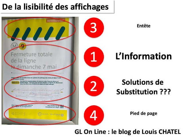 Analyse de la lisibilité de l'affichette fermeture ligne 9