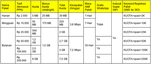 paket internet Im3 Kuota 2013