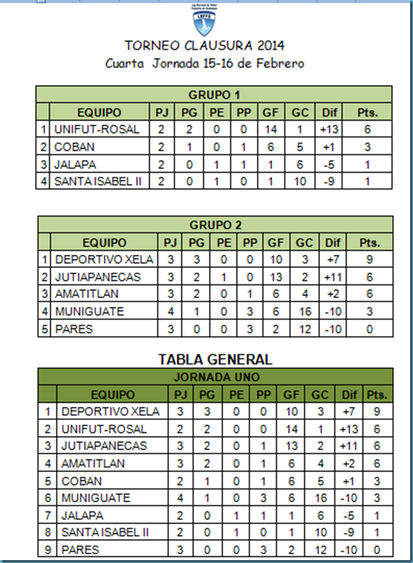 Tabla de Posiciones Cuarta Jornada Claus-2014