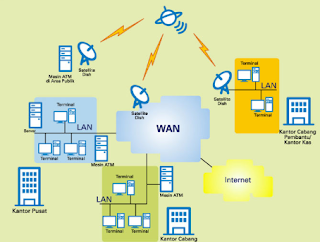 Pengertian jaringan wan (wide area network), karakteristik jaringan wan, kelebihan serta kekurangan jaringan wan, konsep jaringan wan, koneksi jaringan wan, infrastruktur jaringan wan