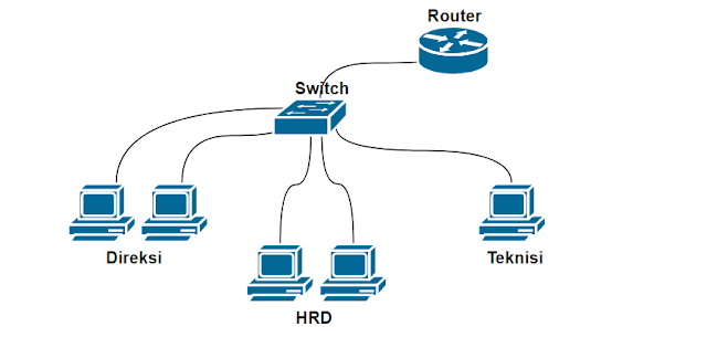 Contoh topologi jaringan yang menggunakan VLAN