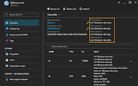 DNS zone detials