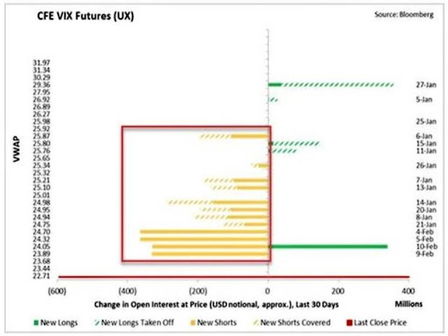 Open interest en el VIX