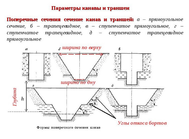 Услуги сантехника в Москве и Московской области