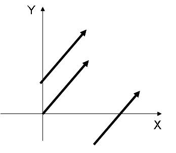 ARTIKEL dan TUTORIAL: BESARAN VEKTOR