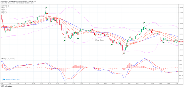 The "Four Bollinger Bands Reversal" Strategy