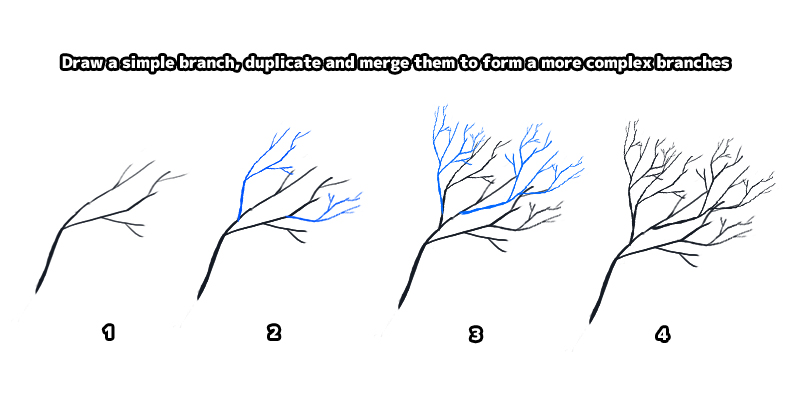 tree branch splitting