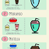 7 Receitas de Milk Shake Caseiro