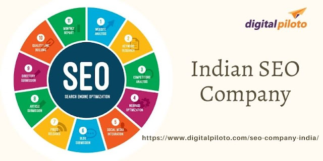 Top SEO Companies in India