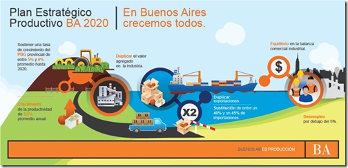 Plan Estrategico provincial