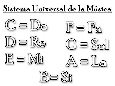 Metodo de Guitarra Acustica