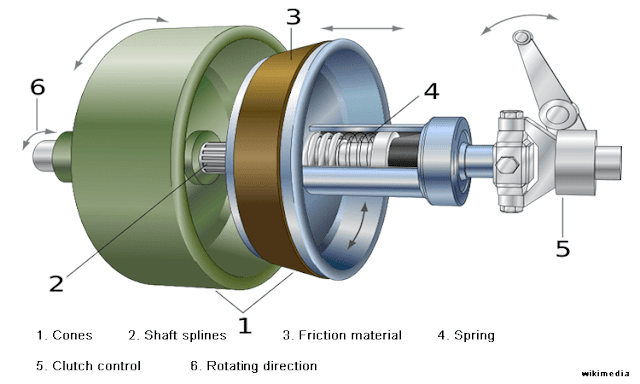 Cone_clutch_parts