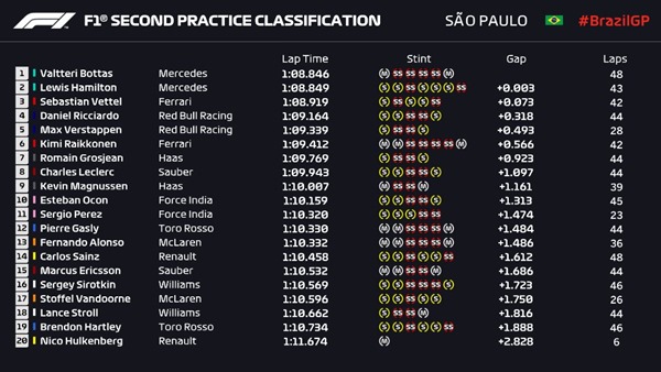 FP2