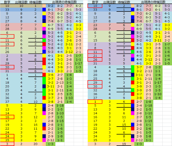 ロト予想 ロト765 Loto765 結果