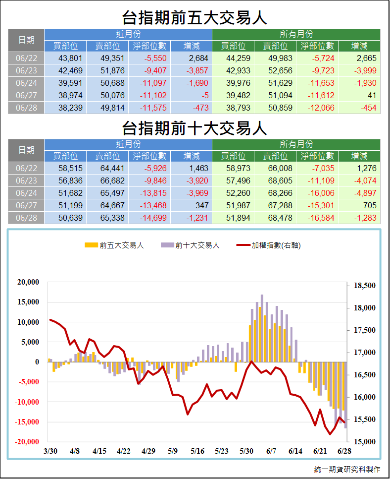 台指期大額交易人_交易狀況 (統一期貨)