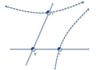 Two-dimensional oriented affine frame with a metric